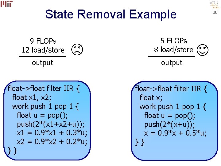 State Removal Example 9 FLOPs 12 load/store 5 FLOPs 8 load/store output float->float filter