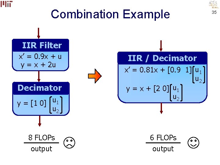 Combination Example IIR Filter x’ = 0. 9 x + u y = x