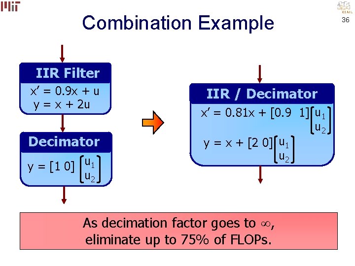 Combination Example IIR Filter x’ = 0. 9 x + u y = x