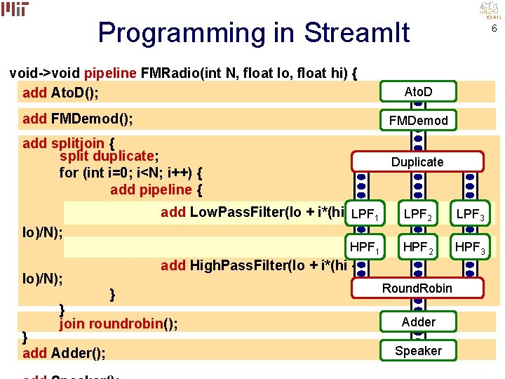 Programming in Stream. It void->void pipeline FMRadio(int N, float lo, float hi) { add