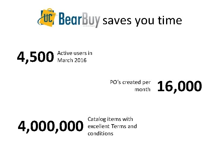 saves you time 4, 500 Active users in March 2016 PO’s created per month