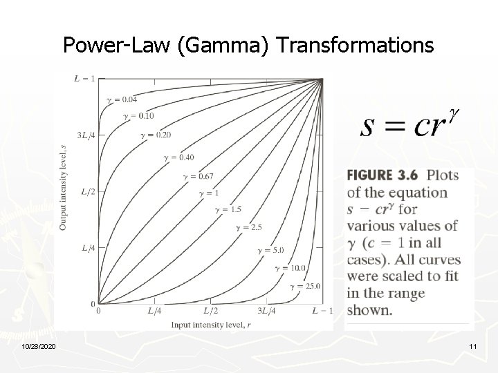 Power-Law (Gamma) Transformations 10/28/2020 11 
