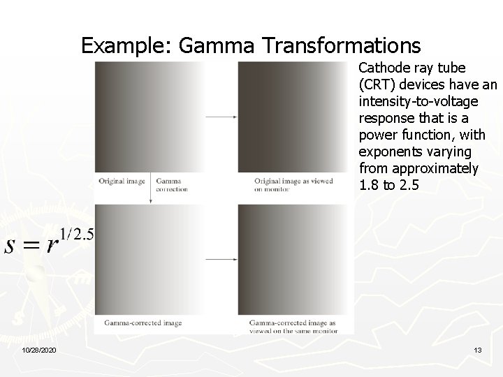 Example: Gamma Transformations Cathode ray tube (CRT) devices have an intensity-to-voltage response that is