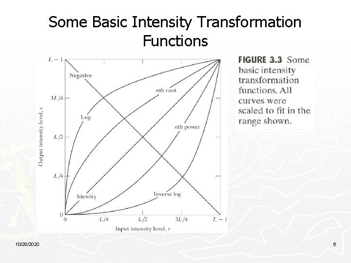 Some Basic Intensity Transformation Functions 10/28/2020 6 