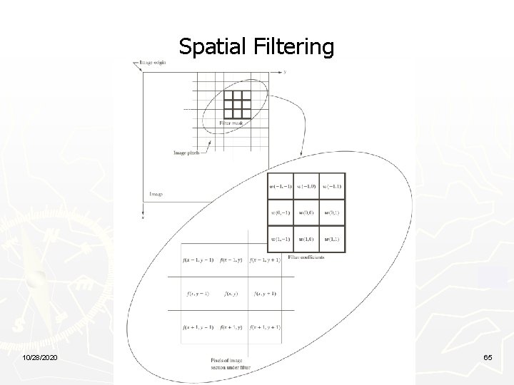 Spatial Filtering 10/28/2020 65 
