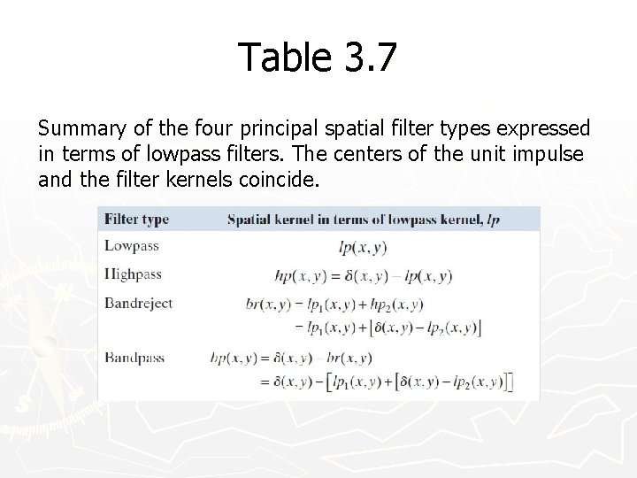 Table 3. 7 Summary of the four principal spatial filter types expressed in terms