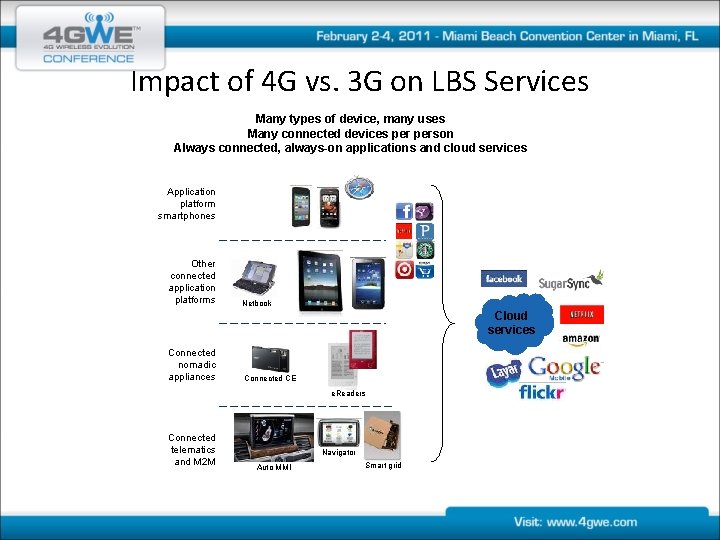 Impact of 4 G vs. 3 G on LBS Services Many types of device,