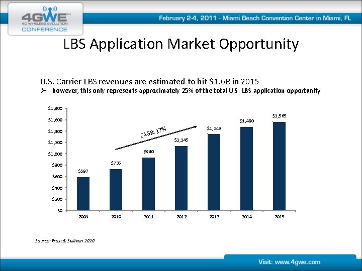 LBS Application Market Opportunity U. S. Carrier LBS revenues are estimated to hit $1.