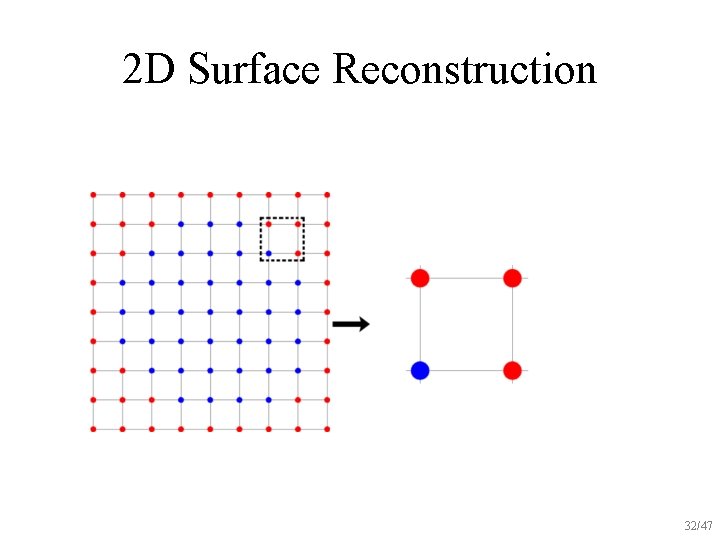 2 D Surface Reconstruction 32/47 