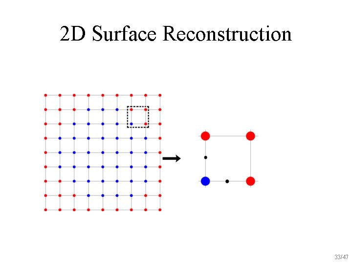 2 D Surface Reconstruction 33/47 