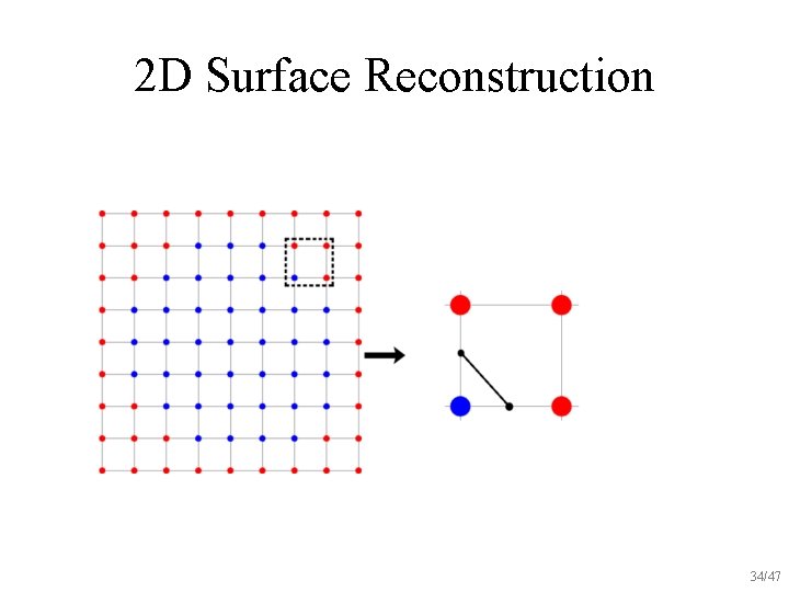 2 D Surface Reconstruction 34/47 
