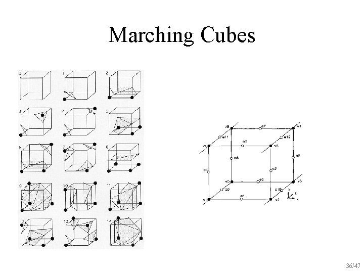 Marching Cubes 36/47 