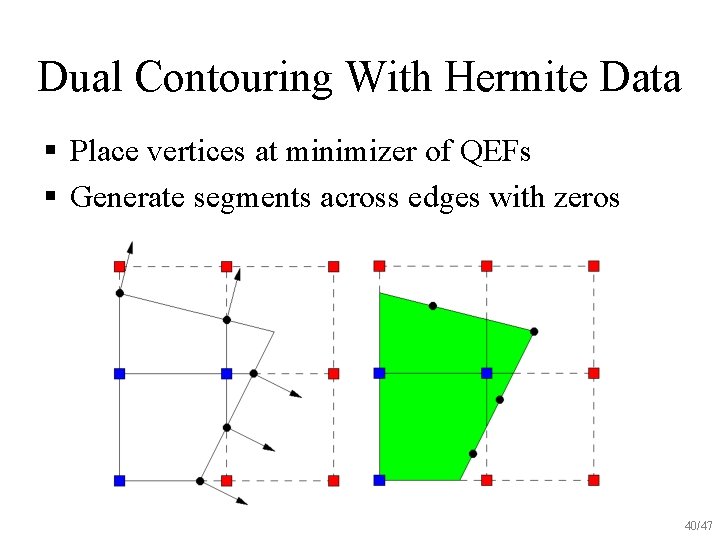 Dual Contouring With Hermite Data § Place vertices at minimizer of QEFs § Generate