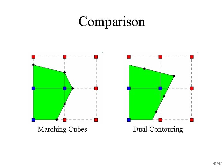 Comparison Marching Cubes Dual Contouring 41/47 