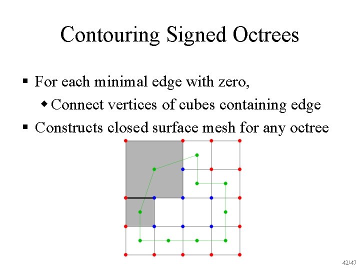 Contouring Signed Octrees § For each minimal edge with zero, w Connect vertices of