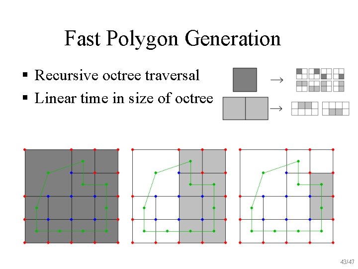 Fast Polygon Generation § Recursive octree traversal § Linear time in size of octree