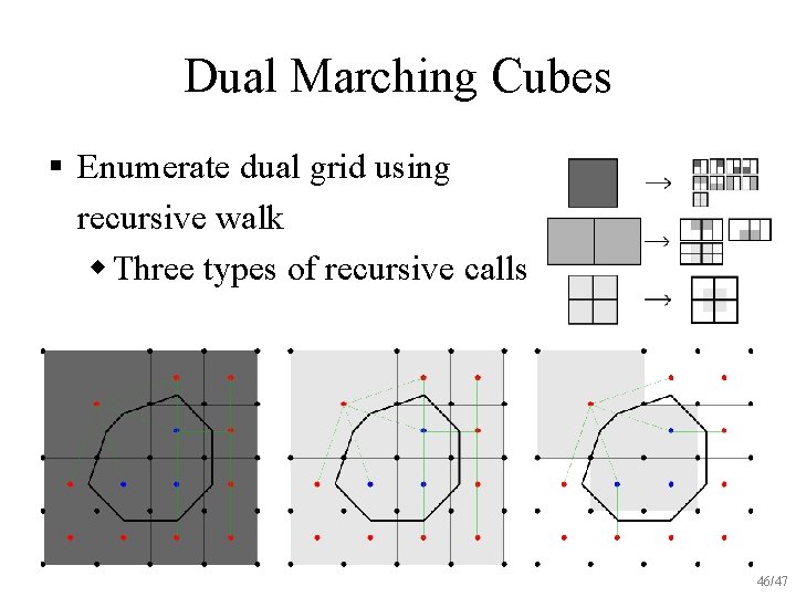 Dual Marching Cubes § Enumerate dual grid using recursive walk w Three types of