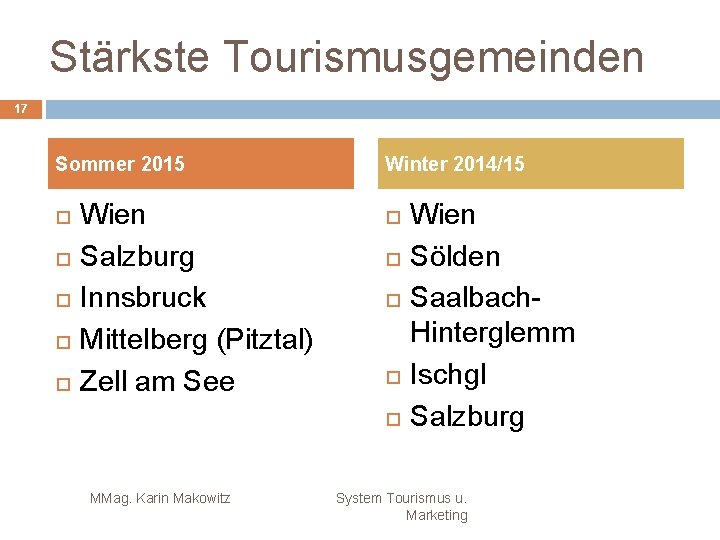Stärkste Tourismusgemeinden 17 Sommer 2015 Wien Salzburg Innsbruck Mittelberg (Pitztal) Zell am See Winter