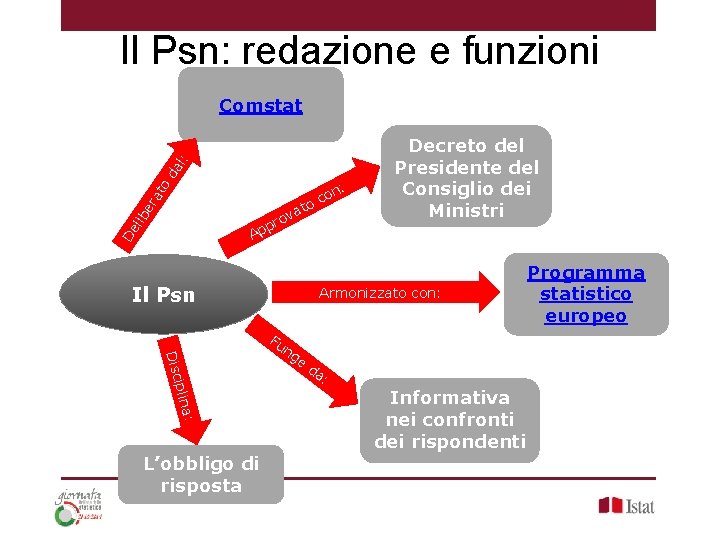 Il Psn: redazione e funzioni da l: Comstat o n: lib er at co