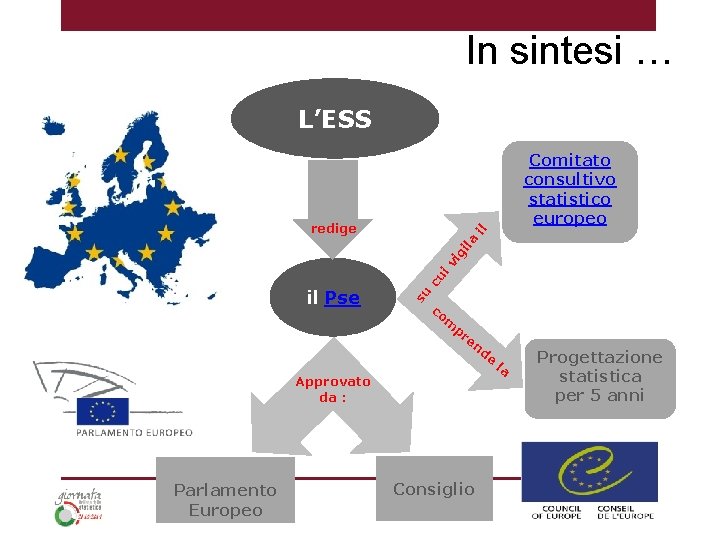In sintesi … L’ESS Comitato consultivo statistico europeo su il Pse cu iv ig