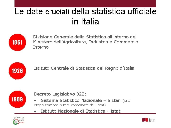 Le date cruciali della statistica ufficiale in Italia 1861 1926 1989 Divisione Generale della