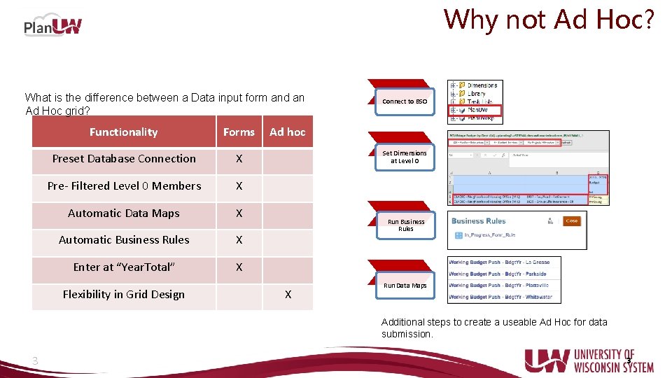 Why not Ad Hoc? What is the difference between a Data input form and