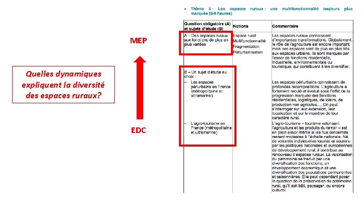 MEP Quelles dynamiques expliquent la diversité des espaces ruraux? EDC 