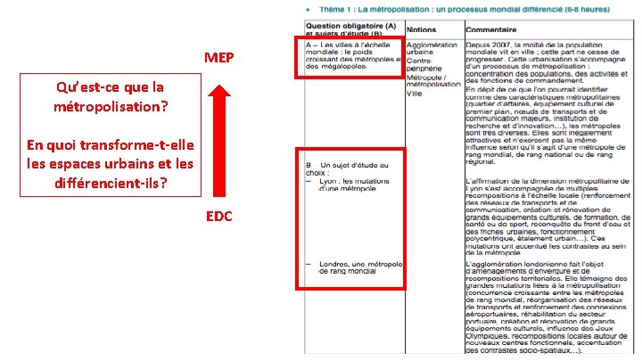 MEP Qu’est-ce que la métropolisation? En quoi transforme-t-elle les espaces urbains et les différencient-ils?