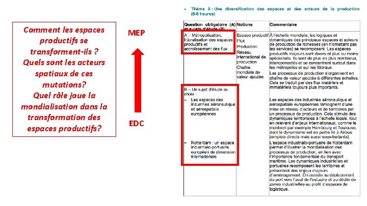 Comment les espaces productifs se transforment-ils ? Quels sont les acteurs spatiaux de ces