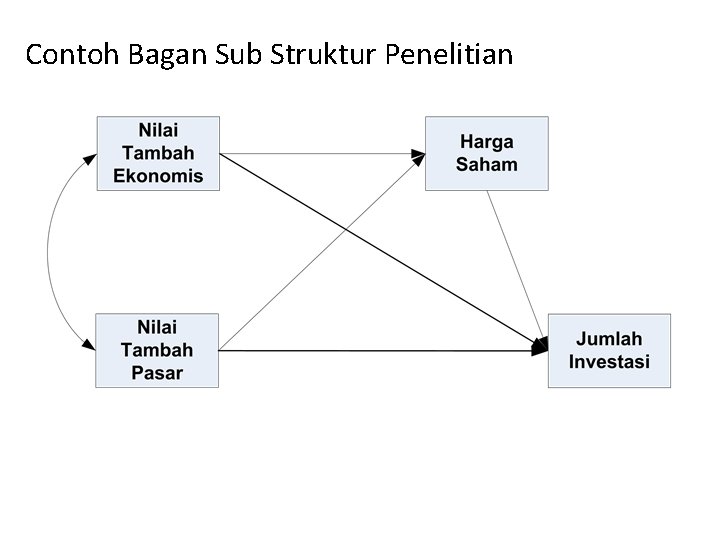 Contoh Bagan Sub Struktur Penelitian 