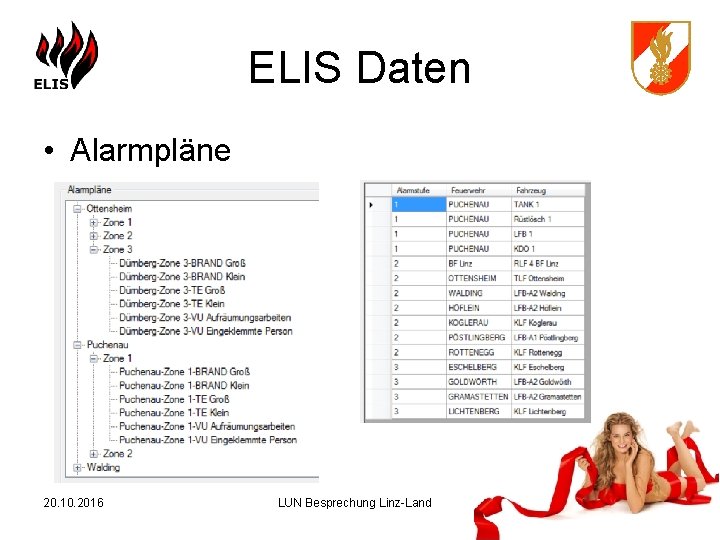 ELIS Daten • Alarmpläne 20. 10. 2016 LUN Besprechung Linz-Land 