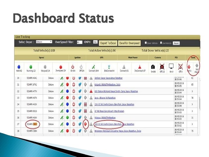 Dashboard Status 