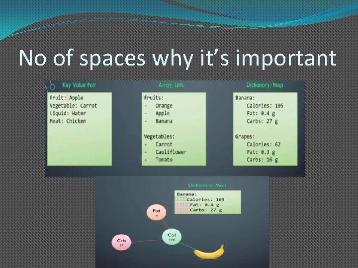 No of spaces why it’s important 