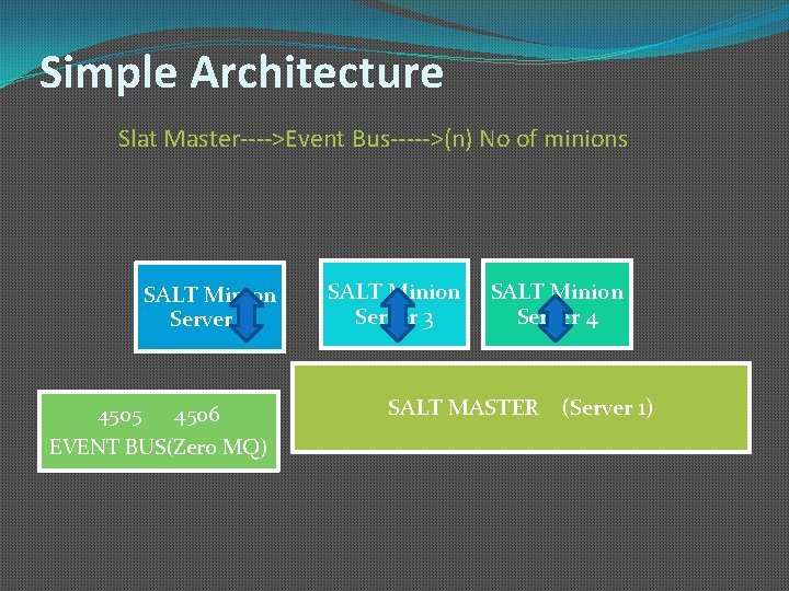 Simple Architecture Slat Master---->Event Bus----->(n) No of minions SALT Minion Server 2 4505 4506