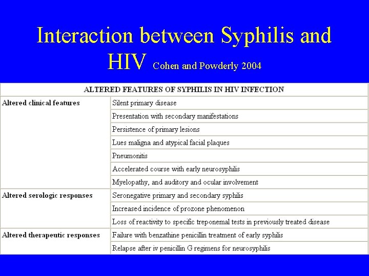 Interaction between Syphilis and HIV Cohen and Powderly 2004 