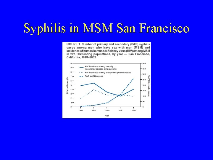 Syphilis in MSM San Francisco 