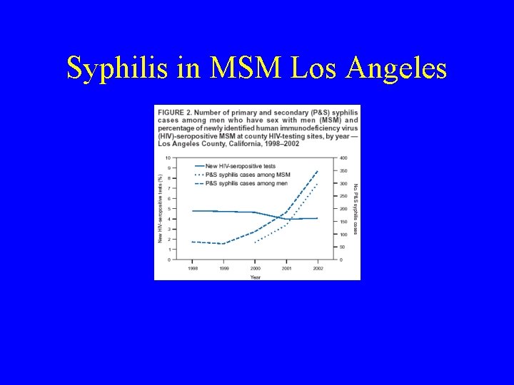 Syphilis in MSM Los Angeles 