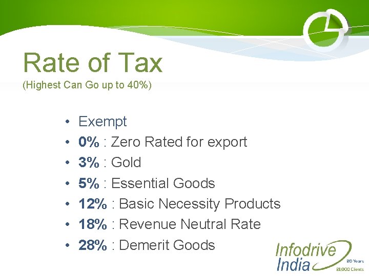 Rate of Tax (Highest Can Go up to 40%) • • Exempt 0% :