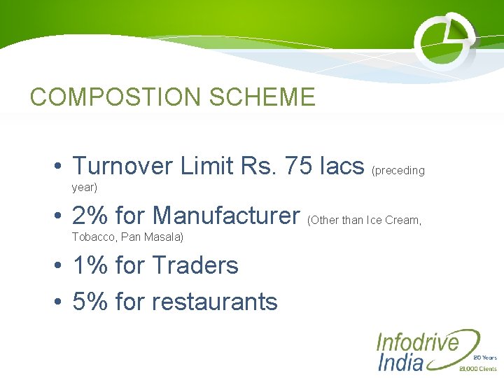 COMPOSTION SCHEME • Turnover Limit Rs. 75 lacs (preceding year) • 2% for Manufacturer