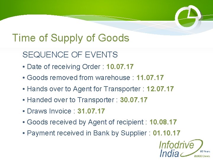 Time of Supply of Goods SEQUENCE OF EVENTS • Date of receiving Order :