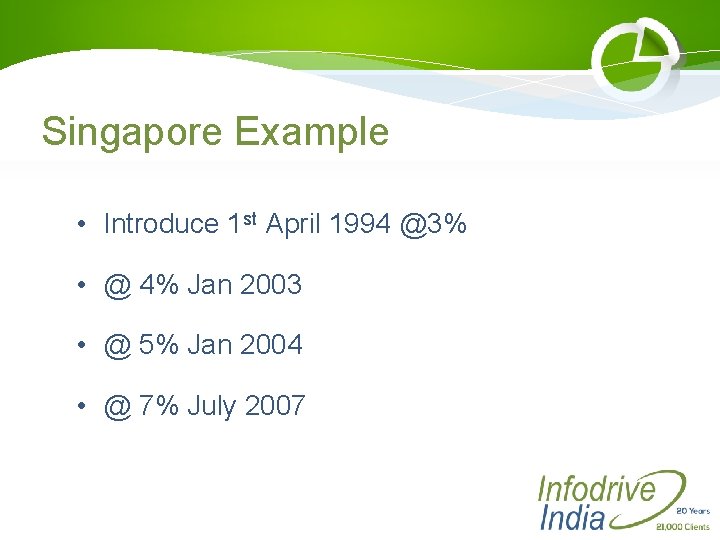 Singapore Example • Introduce 1 st April 1994 @3% • @ 4% Jan 2003