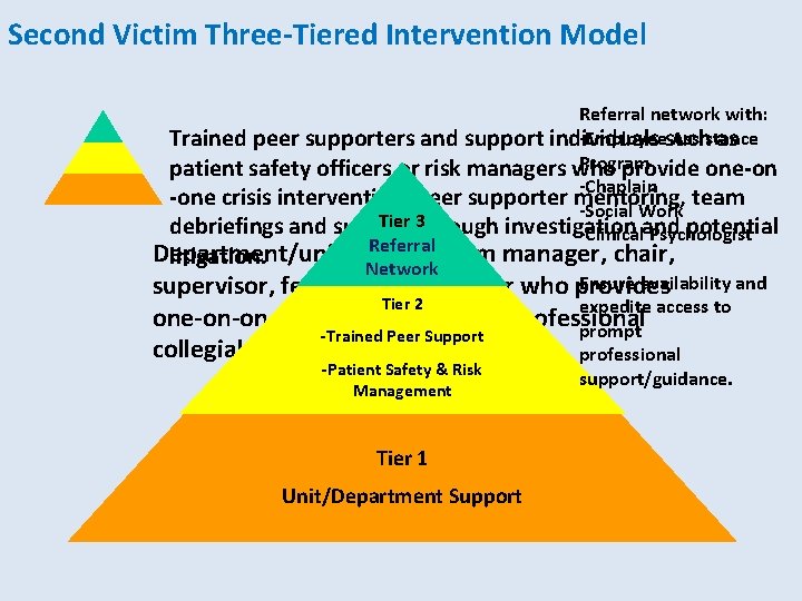 Second Victim Three-Tiered Intervention Model Referral network with: -Employeesuch Assistance Trained peer supporters and