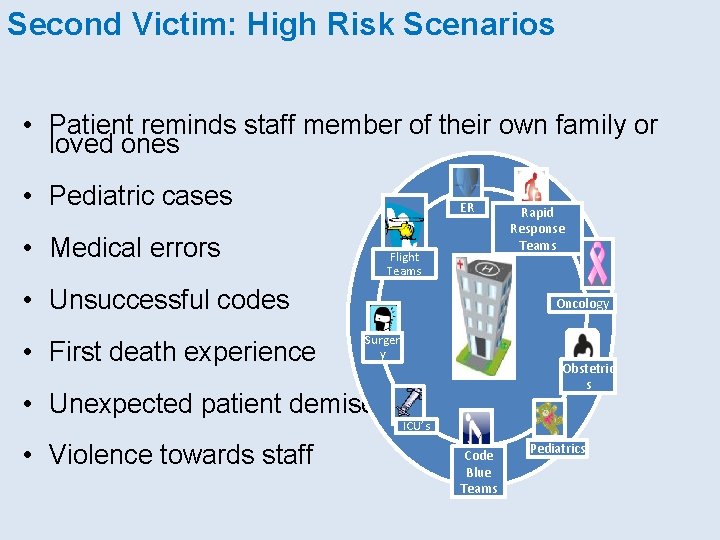 Second Victim: High Risk Scenarios • Patient reminds staff member of their own family