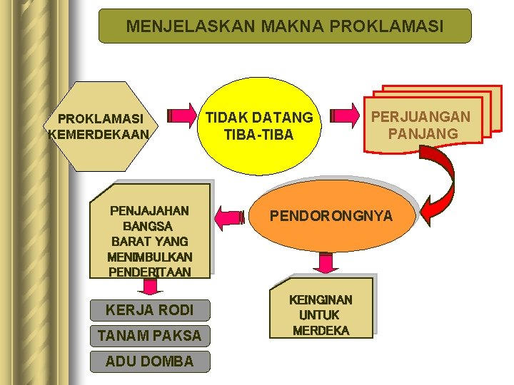 MENJELASKAN MAKNA PROKLAMASI KEMERDEKAAN PENJAJAHAN BANGSA BARAT YANG MENIMBULKAN PENDERITAAN KERJA RODI TANAM PAKSA MENJELASKAN MAKNA PROKLAMASI KEMERDEKAAN PENJAJAHAN BANGSA BARAT YANG MENIMBULKAN PENDERITAAN KERJA RODI TANAM PAKSA