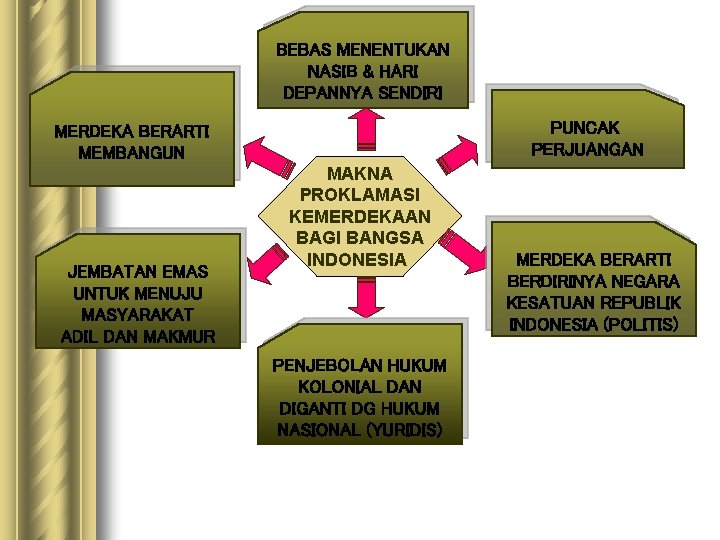 BEBAS MENENTUKAN NASIB & HARI DEPANNYA SENDIRI PUNCAK PERJUANGAN MERDEKA BERARTI MEMBANGUN JEMBATAN EMAS BEBAS MENENTUKAN NASIB & HARI DEPANNYA SENDIRI PUNCAK PERJUANGAN MERDEKA BERARTI MEMBANGUN JEMBATAN EMAS
