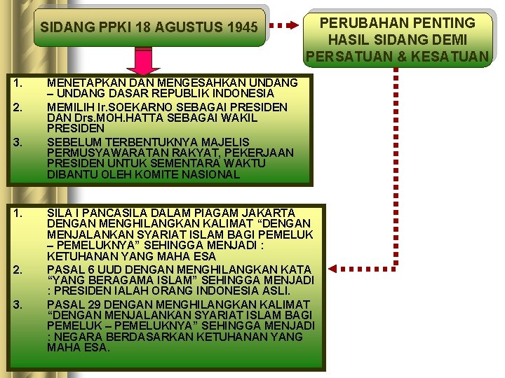 SIDANG PPKI 18 AGUSTUS 1945 1. 2. 3. 1. 2. 3. PERUBAHAN PENTING HASIL