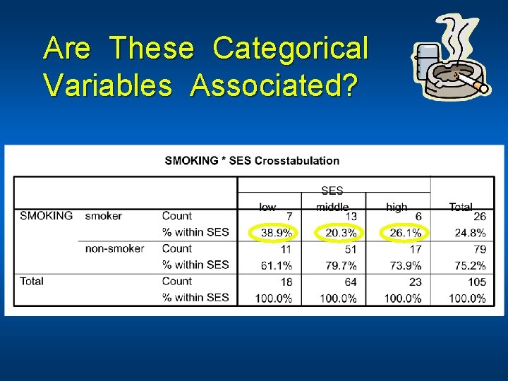 Are These Categorical Variables Associated? 