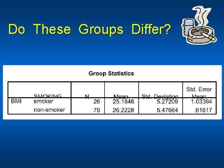 Do These Groups Differ? 
