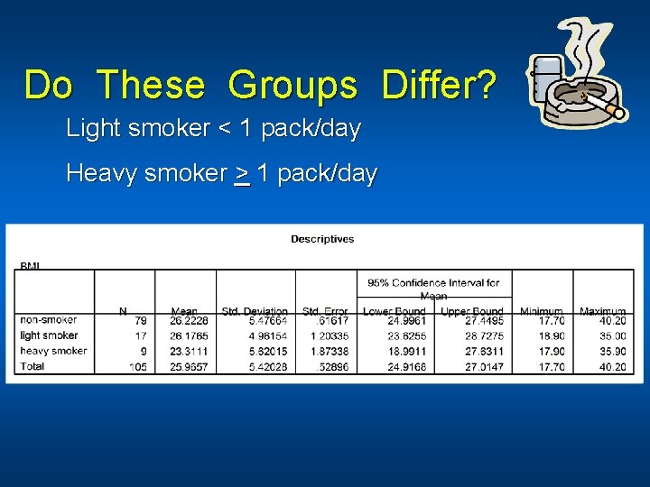 Do These Groups Differ? Light smoker < 1 pack/day Heavy smoker > 1 pack/day