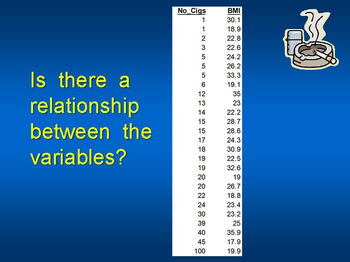 Is there a relationship between the variables? 